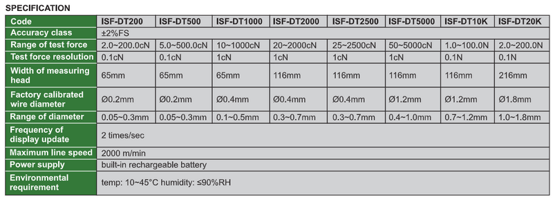 Wire Tensio Meter - ISF-DT