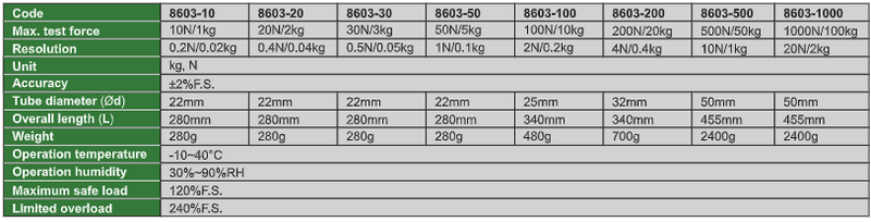 Tube Force Gauge - 8603