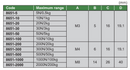 S-Type Tensile/Compression Sensors (Compact Type)- 8651