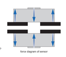 Spoke Type Force Sensors - 8652