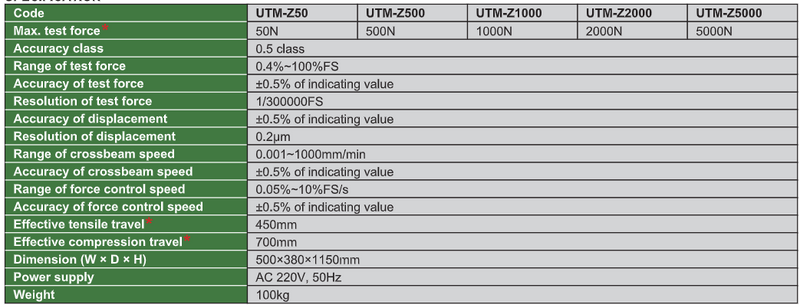 Electronic Universal Testing Machines - UTM