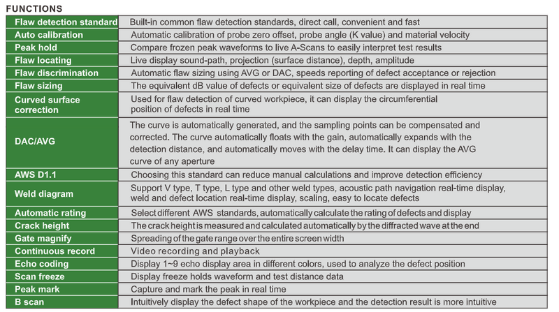 Digital Ultrasonic Flaw Detector - UFD-B