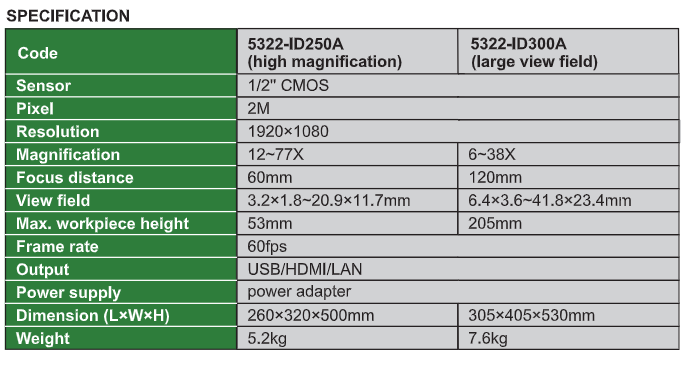 Large Depth Of View Digital Measuring Microscopes (Advance Type)- 5322