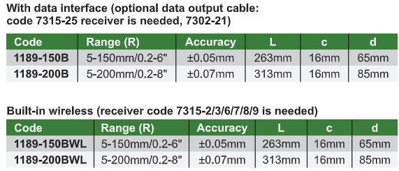 Digital Arc Radius Calipers - 1189