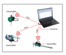 Wireless Data Transmission Systems - 7315