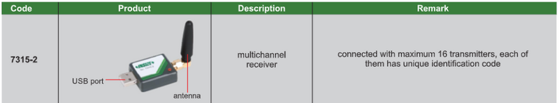 Wireless Data Transmission Systems - 7315