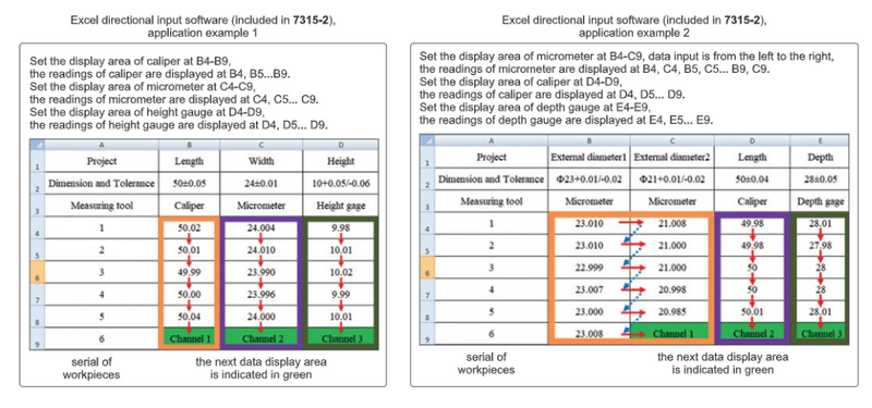 Wireless Data Transmission Systems - 7315