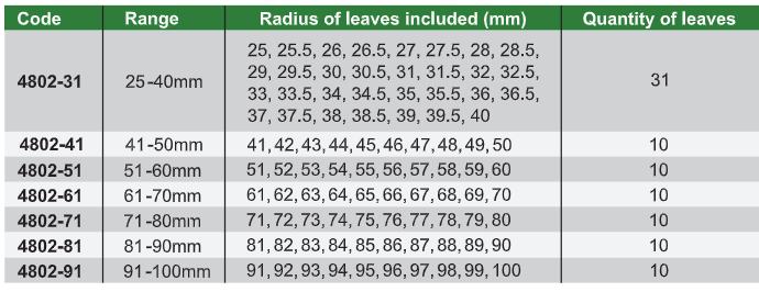 Radius gage - 4802