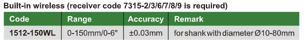 Digital Caliper For Boring Tools - 1512