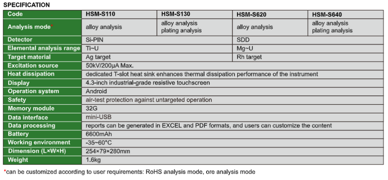 Handheld XRF Alloy Analyzers (Advance Type)- HSM-S
