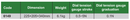 Micrometer Comprehensive Verification Stand (Three-Item) : 6149