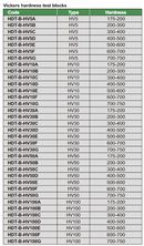 Hardness Test Blocks (Vickers) - HDT-B