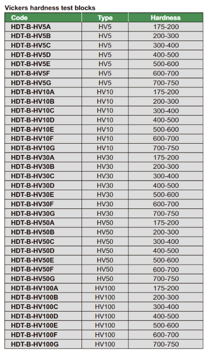 Hardness Test Blocks (Vickers) - HDT-B