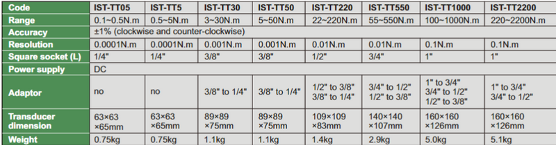 Digital Torque Testers - IST-TT