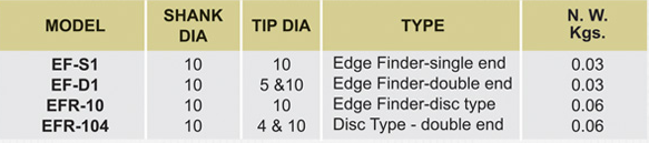 Edge Finder : EF/EFR