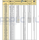 Thread Repairing Kit M20 x 2.5