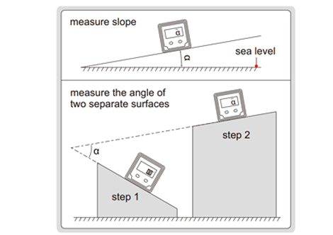Digital Level and Slope Meter - 2170