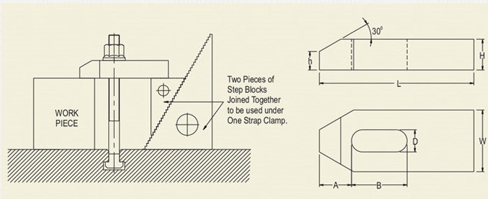 Strap Clamp : TSC