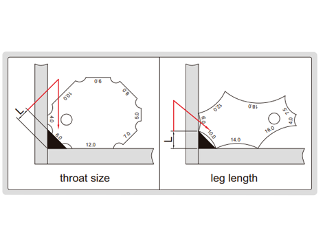 Fillet Welding Gauge - 4832