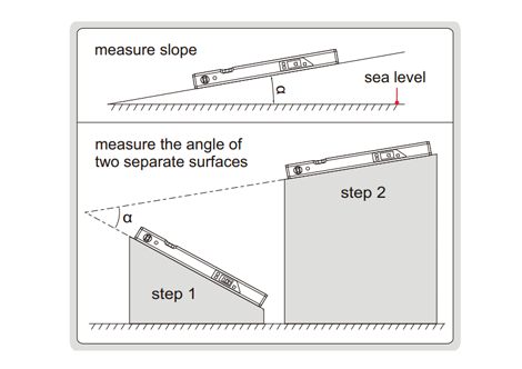 Digital Levels and Slope Meters - 4910