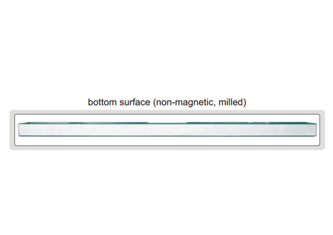 Aluminium Alloy Levels  -  4911