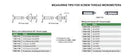 Measuring Tips For Screw Thread Micrometers - 7381