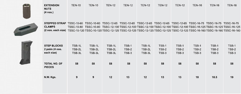 Clamping Kit - 58 Piece (With Step Blocks & Stepped Strap Clamps) : TCK-58