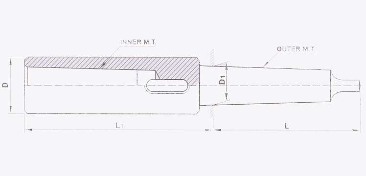 Extension Socket