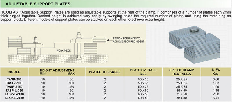 Adjustable Support Plates : TASP