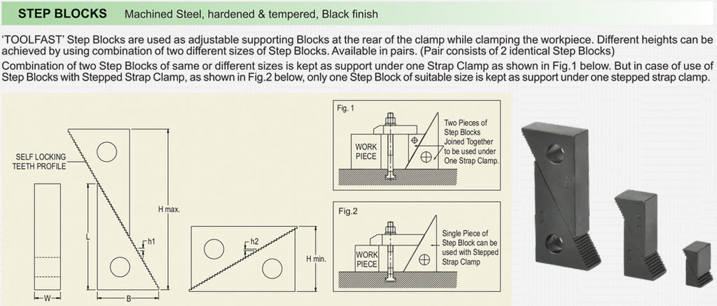 Locking Blocks For Steps Waiting Walls Between Locks: 2016 2023 – A