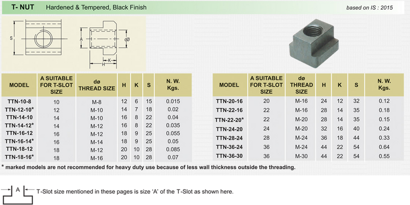 T - Nut (Hardened & Tempered , Black Finish) : TTN